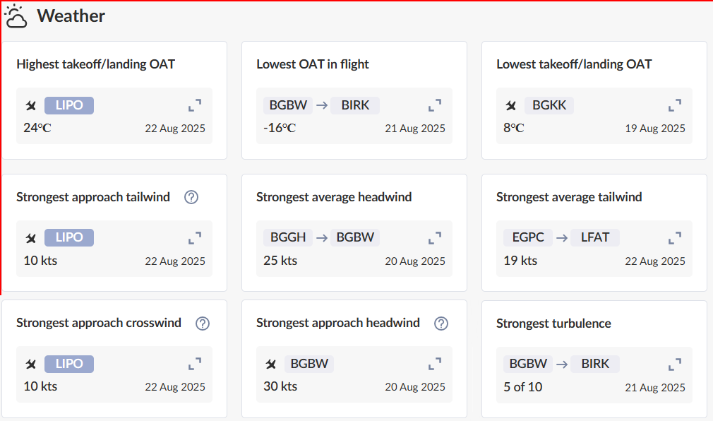 Insights e meteo